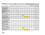 Information Technologies -- Computer Science P2500 Student Learning Outcomes Assessment Plan